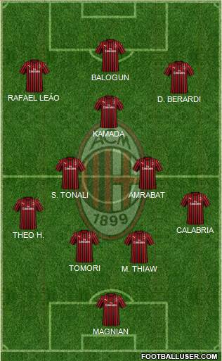 A.C. Milan Formation 2023