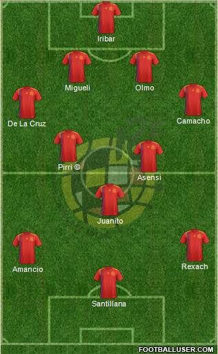 Spain 4-2-1-3 football formation