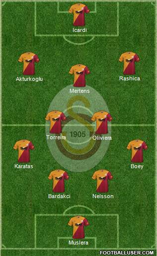 Galatasaray SK Formation 2023