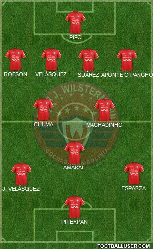 C Jorge Wilstermann Formation 2023