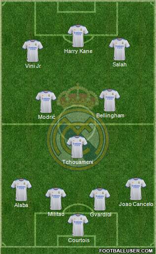 Real Madrid C.F. Formation 2023