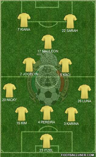 Mexico Formation 2023