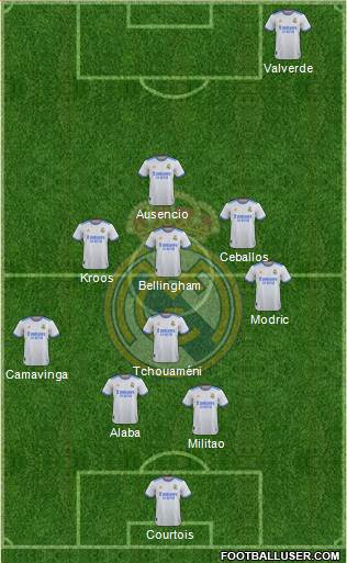 Real Madrid C.F. Formation 2023