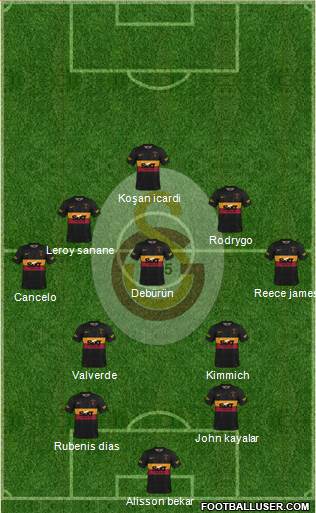 Galatasaray SK Formation 2023