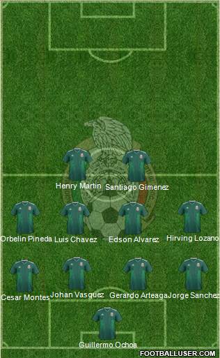 Mexico Formation 2023