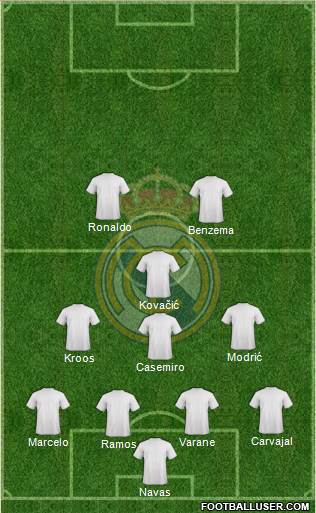 Real Madrid C.F. Formation 2023