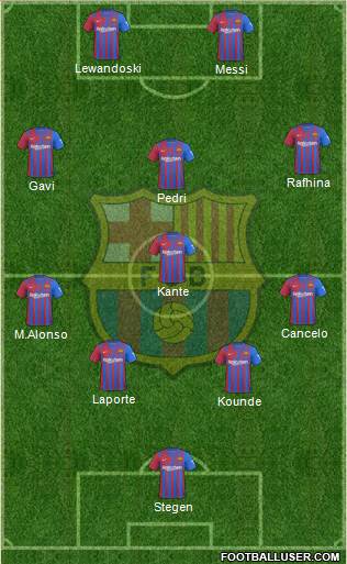 F.C. Barcelona Formation 2023