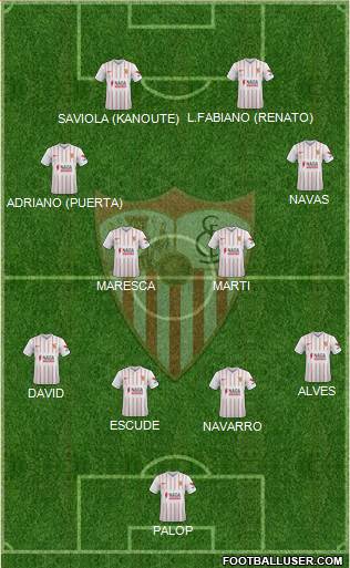 Sevilla F.C., S.A.D. 4-2-4 football formation