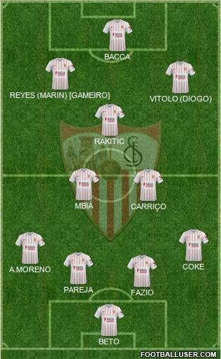 Sevilla F.C., S.A.D. Formation 2023