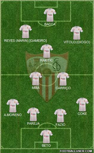 Sevilla F.C., S.A.D. football formation