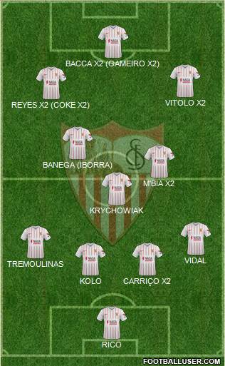 Sevilla F.C., S.A.D. football formation