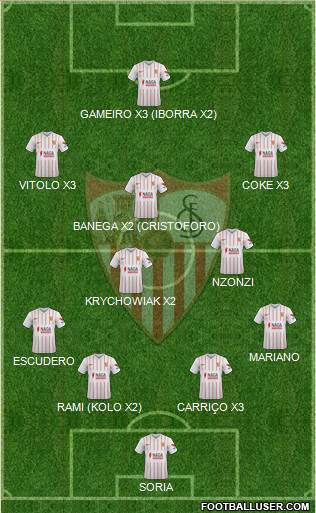 Sevilla F.C., S.A.D. Formation 2023