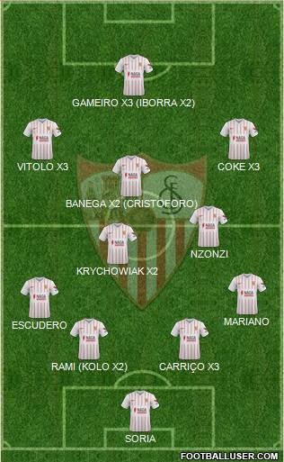 Sevilla F.C., S.A.D. 4-3-3 football formation