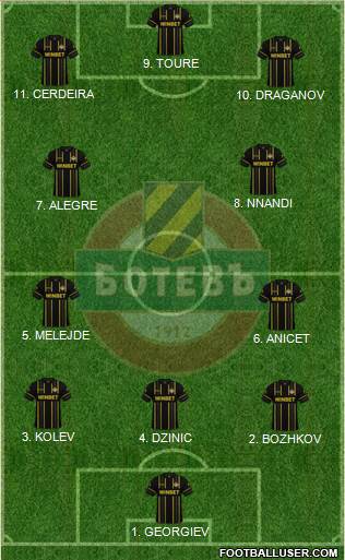 Botev (Plovdiv) Formation 2023
