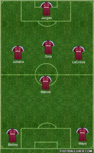 West Ham United Formation 2023