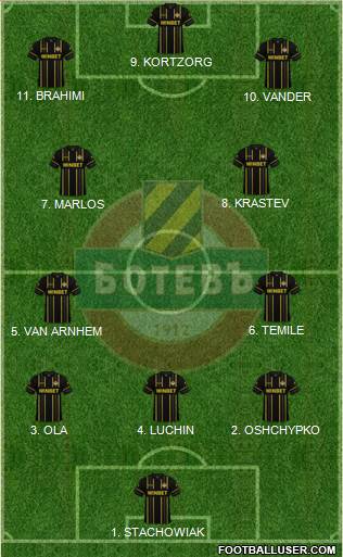 Botev (Plovdiv) Formation 2023