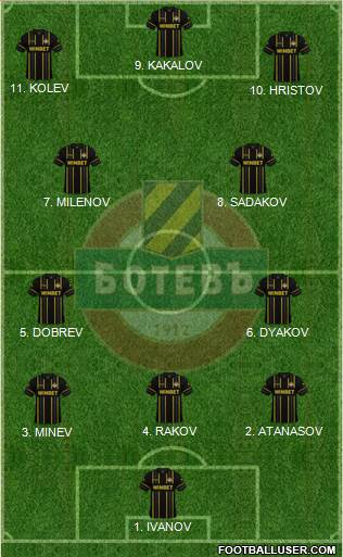 Botev (Plovdiv) Formation 2023