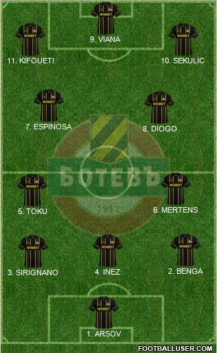 Botev (Plovdiv) Formation 2023