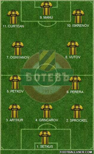 Botev (Plovdiv) Formation 2023