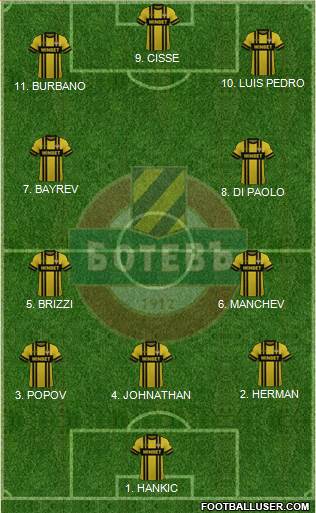Botev (Plovdiv) Formation 2023