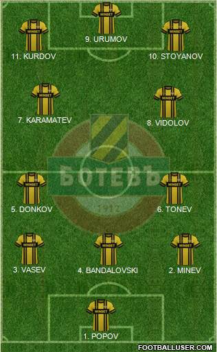 Botev (Plovdiv) Formation 2023