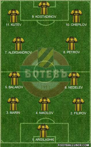 Botev (Plovdiv) Formation 2023