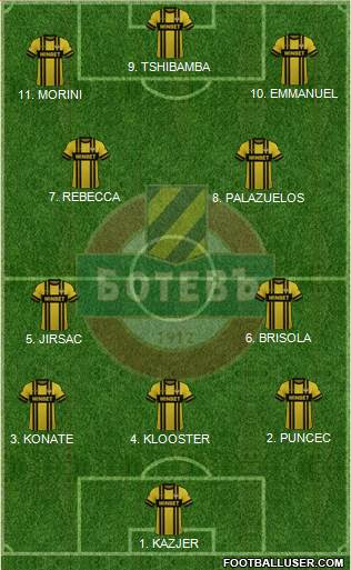 Botev (Plovdiv) Formation 2023
