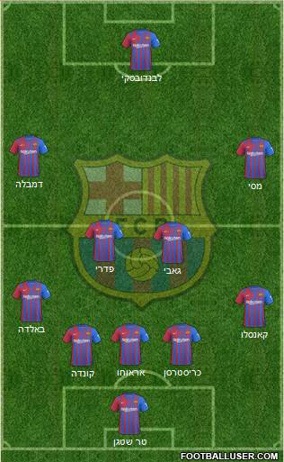 F.C. Barcelona Formation 2023