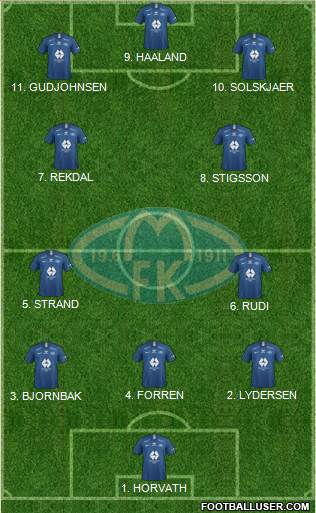 Molde FK Formation 2023