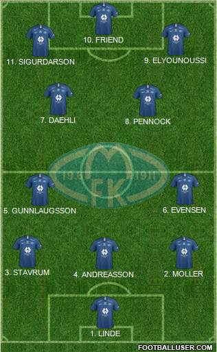 Molde FK Formation 2023