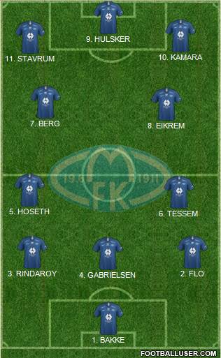 Molde FK Formation 2023
