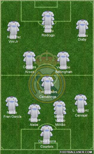 Real Madrid C.F. Formation 2023
