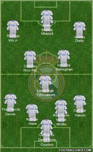 Real Madrid C.F. Formation 2023