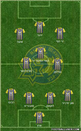 Maccabi Tel-Aviv Formation 2023