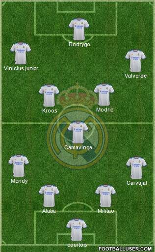 Real Madrid C.F. Formation 2023