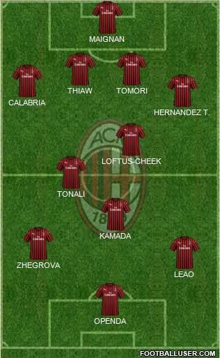 A.C. Milan Formation 2023