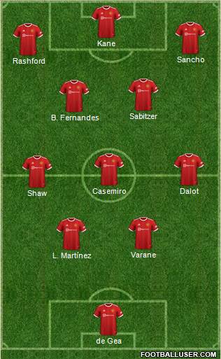Manchester United Formation 2023