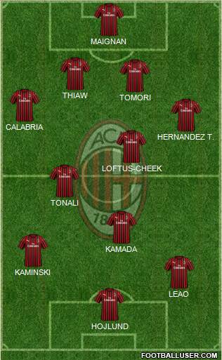 A.C. Milan Formation 2023