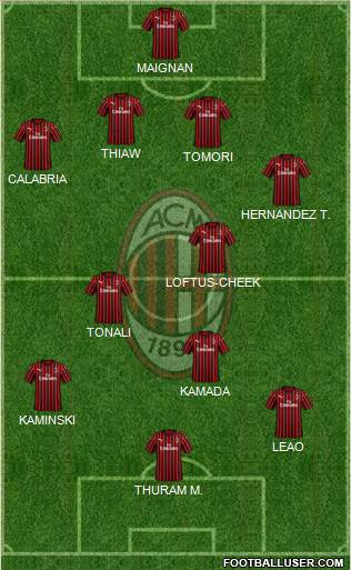 A.C. Milan Formation 2023