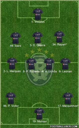 C Remo Formation 2023