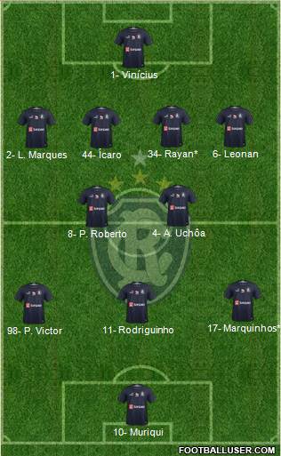 C Remo Formation 2023