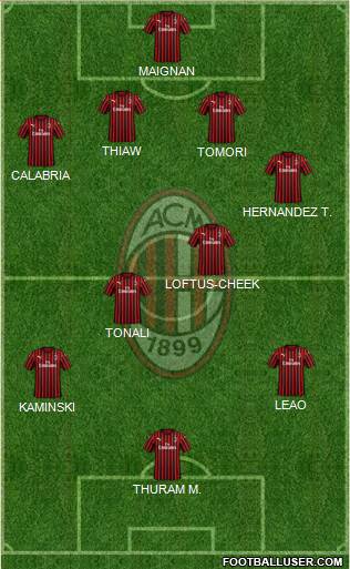 A.C. Milan Formation 2023