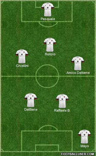 AFC Bournemouth Formation 2023