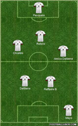 AFC Bournemouth 4-2-4 football formation