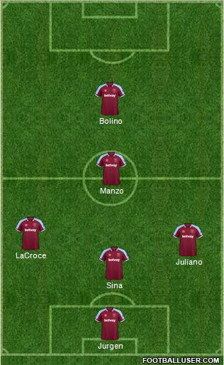 West Ham United Formation 2023