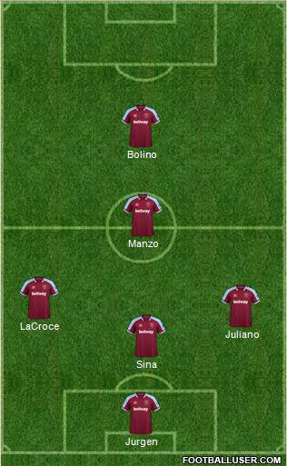 West Ham United football formation