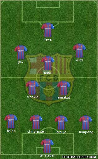 F.C. Barcelona Formation 2023