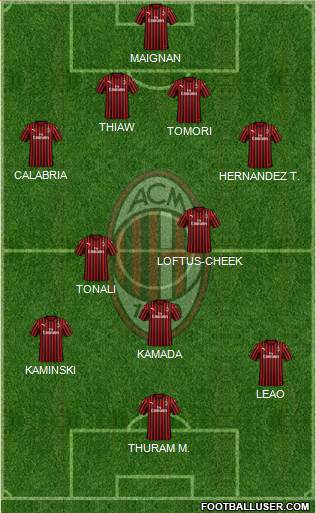 A.C. Milan Formation 2023