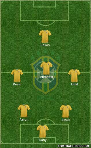 Brazil Formation 2023