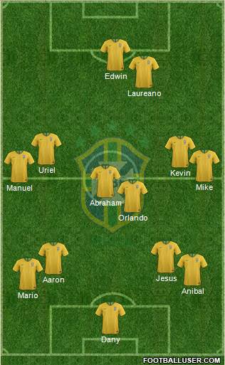 Brazil Formation 2023